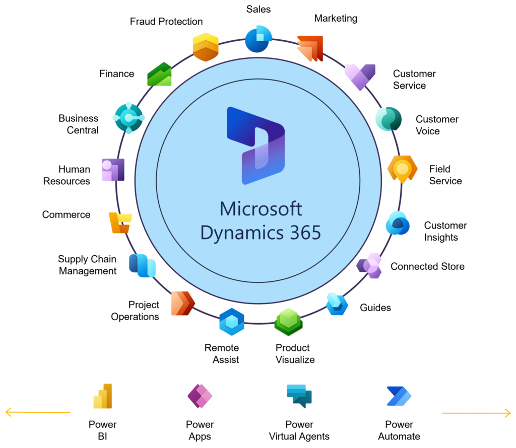 Dynamics 365 applications